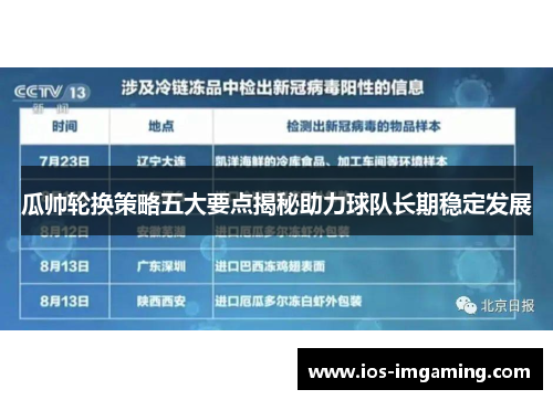 瓜帅轮换策略五大要点揭秘助力球队长期稳定发展
